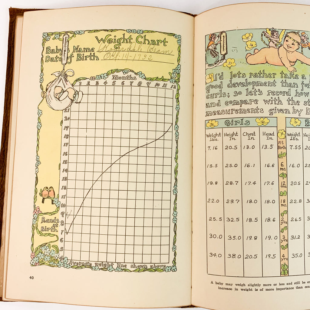 1930 The Book of Baby Mine Soft Leather Bound Keepsake Journal